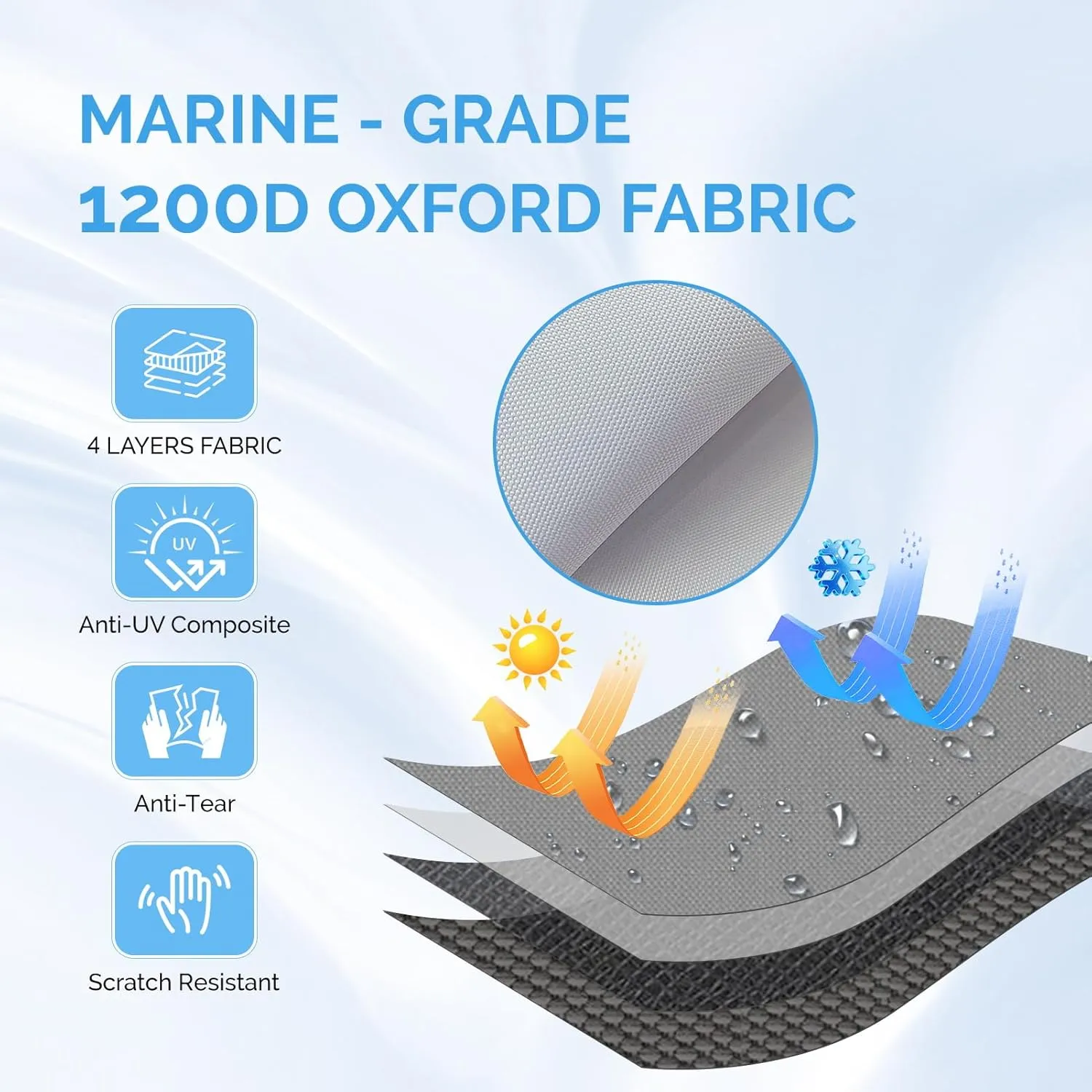 Boat Covers 17-19ft, Heavy Duty 1200D Oxford Waterproof Trailerable Boat Cover, UV Resistant Bass Boat Covers with Motor Cover, Fits V-Hull Tri-Hull Fish&Ski Boat, Runabout